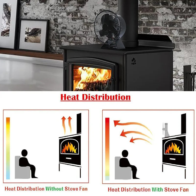 Eco Heat‑Powered Stove Fan with Safety Cover