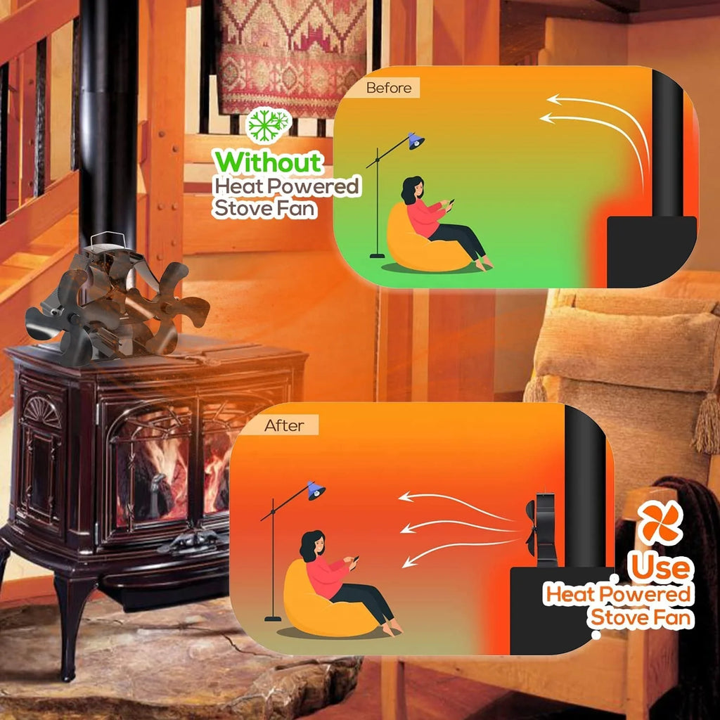 Heat Powered Double‑Head Stove Fan